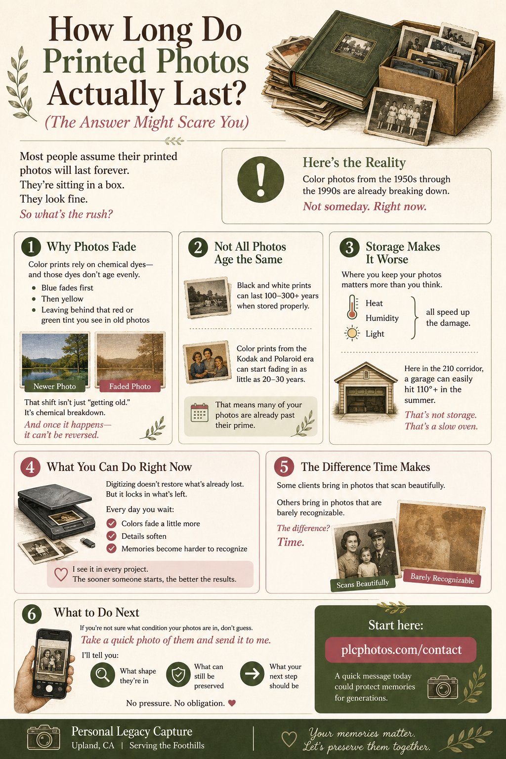 Photo Lifespan Guide