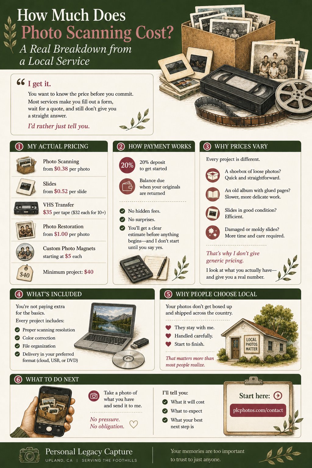 Scanning Cost Guide